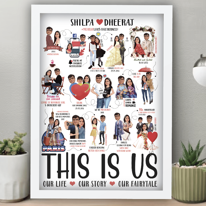 Couple Story (Timeline) Artwork Frame (Personalized) Personalized Gifts VJ Impressions